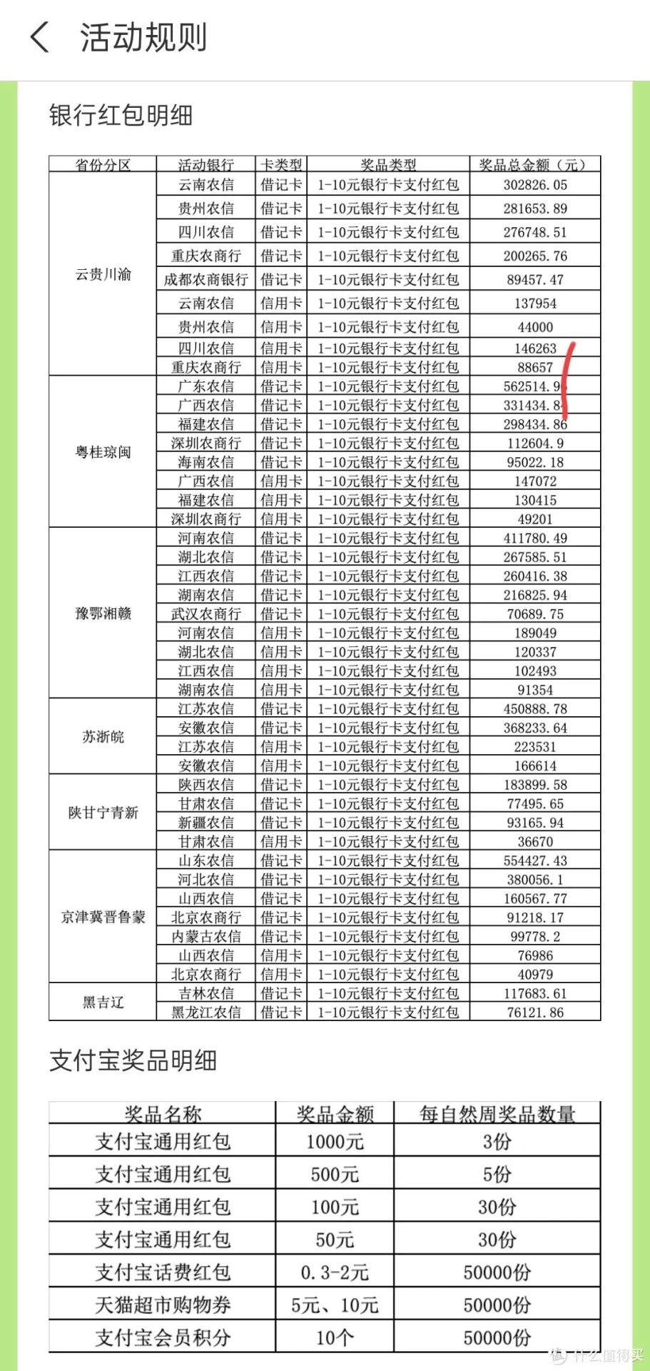 支付宝农信日每周二/周四 抢10元多次红包