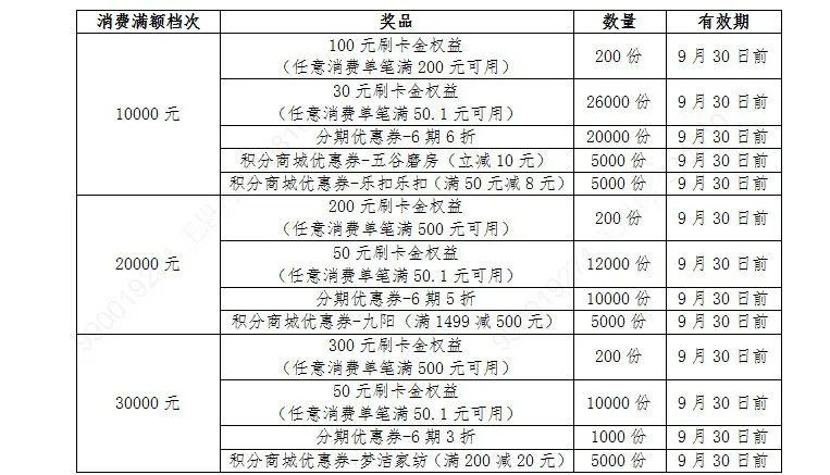 农行浓情相伴月月返现最高返300元