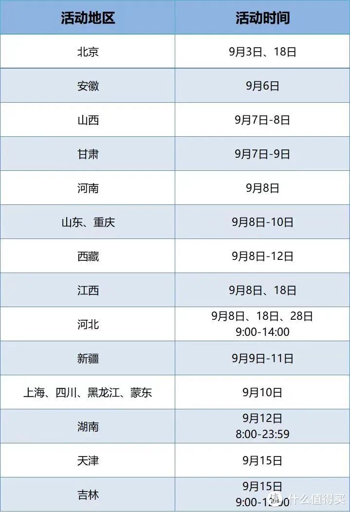 9月电费优惠，刚需可参考充值