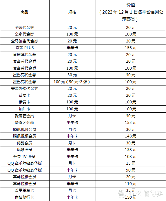 4张农行入门信用卡权益解读