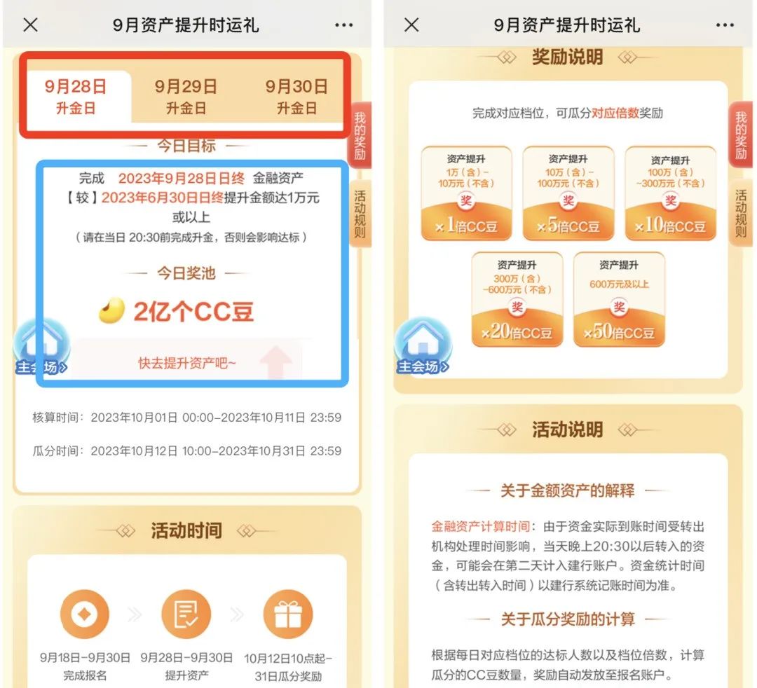 资产达标：建行瓜分6亿CC豆