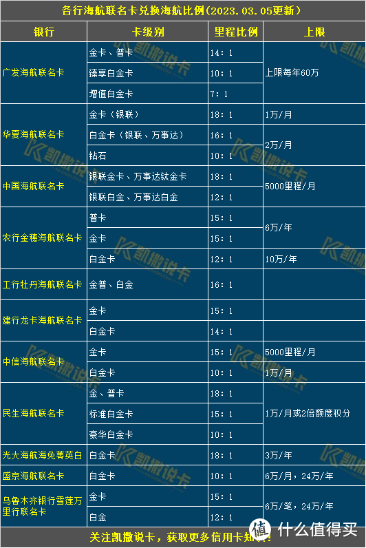 银行海航信用卡汇总