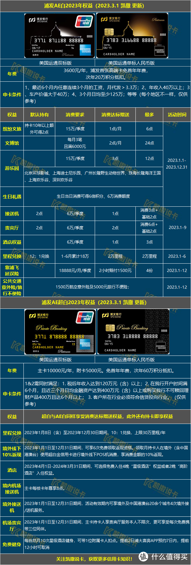 浦发AE白&超白2023年权益汇总