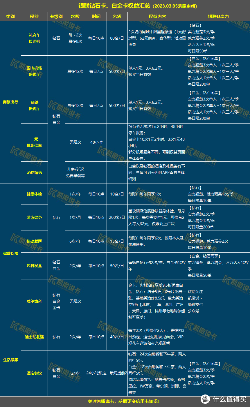 银联权益汇总