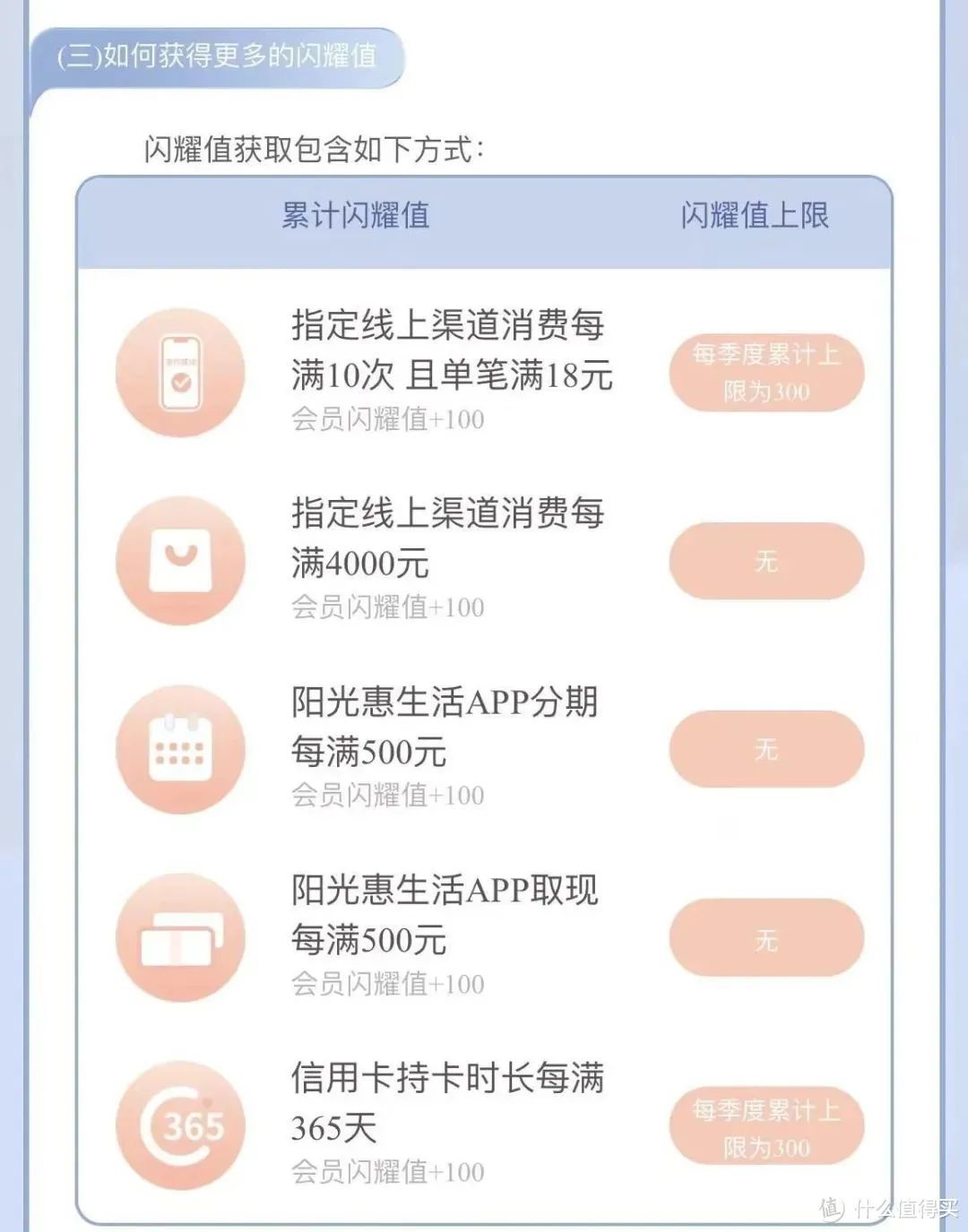 光大信用卡推出会员系统：星光俱乐部