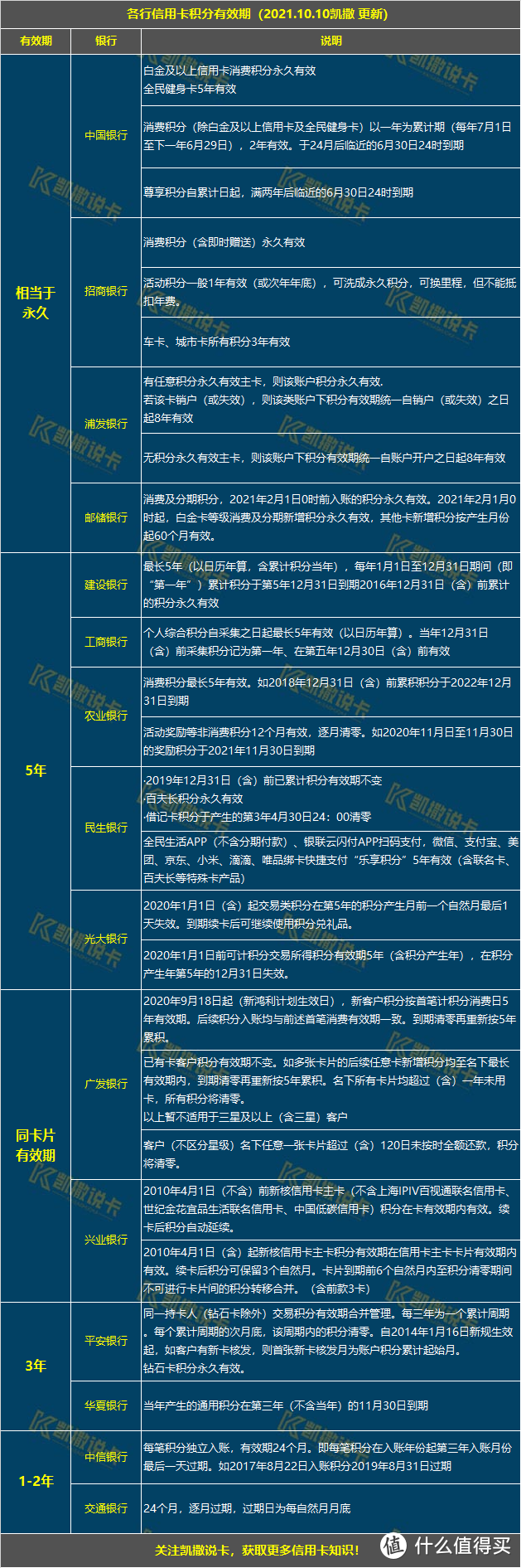 银行积分有效期汇总