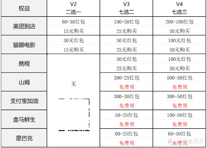 光大信用卡推出会员系统：星光俱乐部
