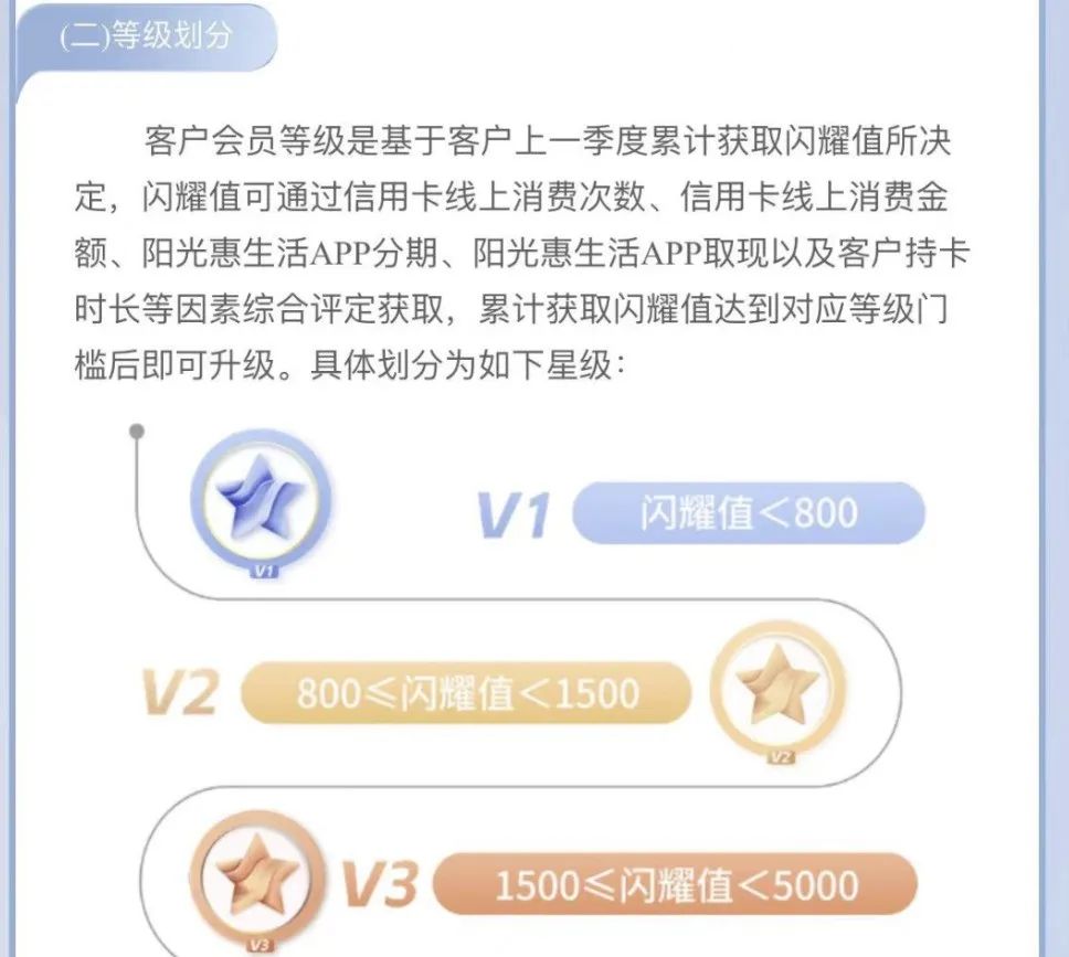 光大信用卡推出会员系统：星光俱乐部