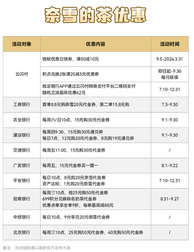 10个奈雪的茶超值银行优惠攻略