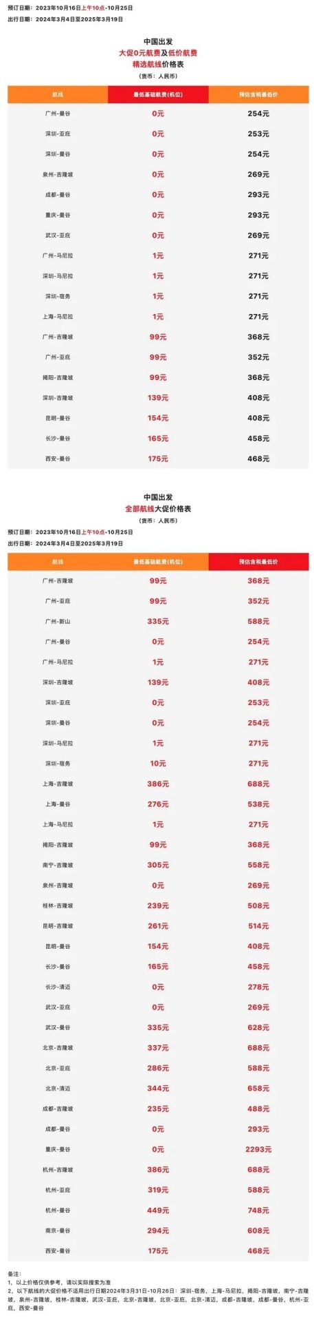 亚航税前0元大促 本年度最后一次（马来西亚、沙巴、泰国、菲律宾）