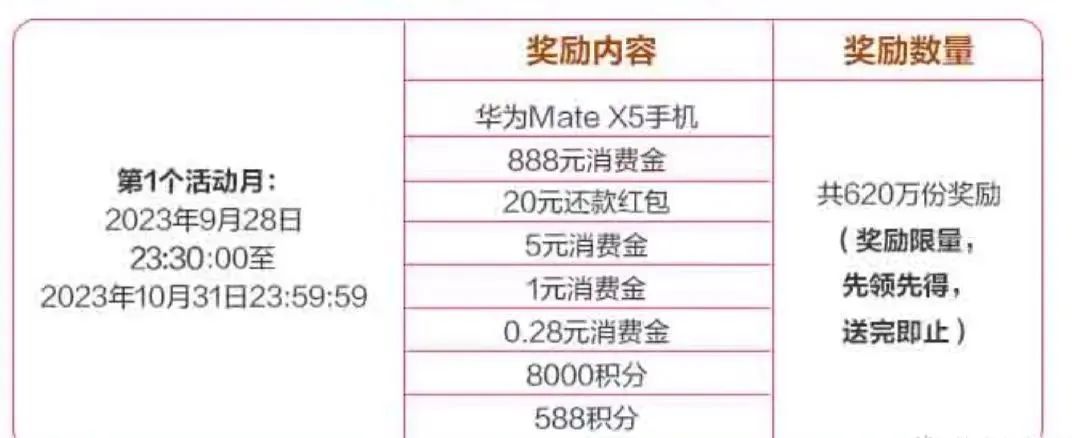 近期多个信用卡消费返现活动汇总