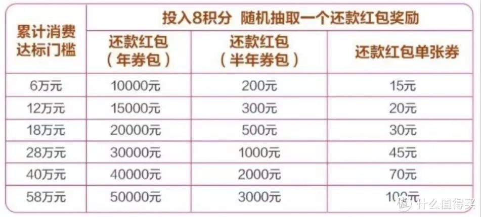 广发：每日抽奖+单月160元还款金！年终冲榜挑战最高5万元！