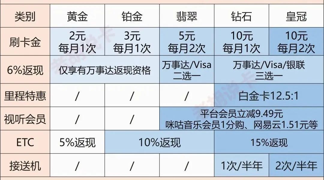 农行：超级会员日活动一览