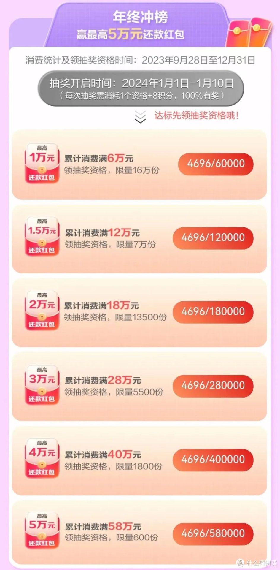 广发：每日抽奖+单月160元还款金！年终冲榜挑战最高5万元！
