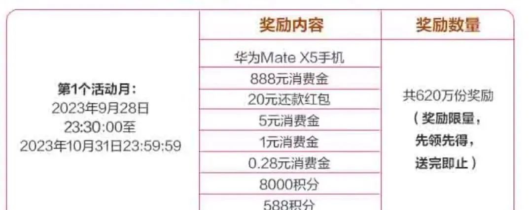 近期多个信用卡消费返现活动汇总