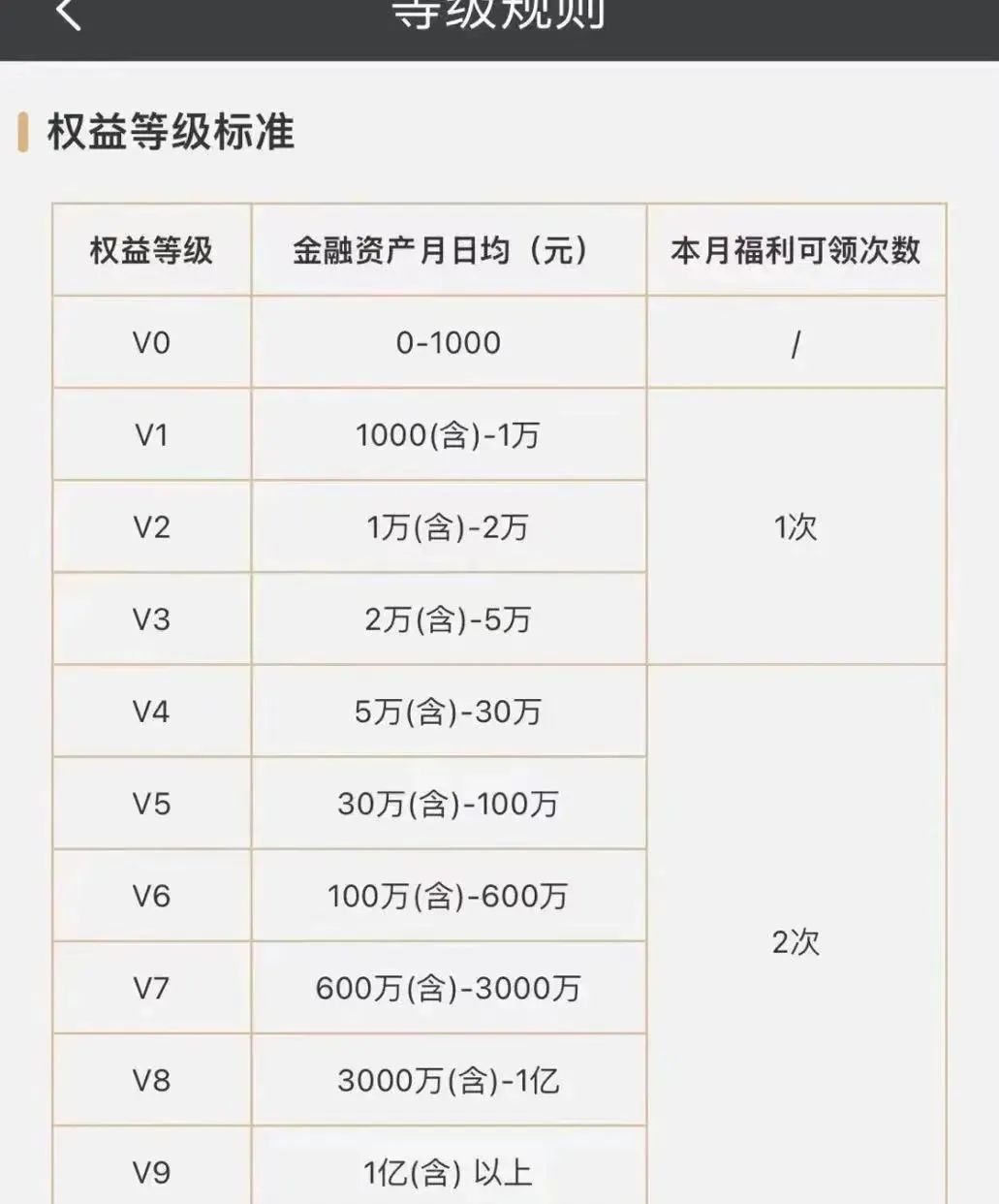 民生银行V1会员以上领取最低5元微信立减金
