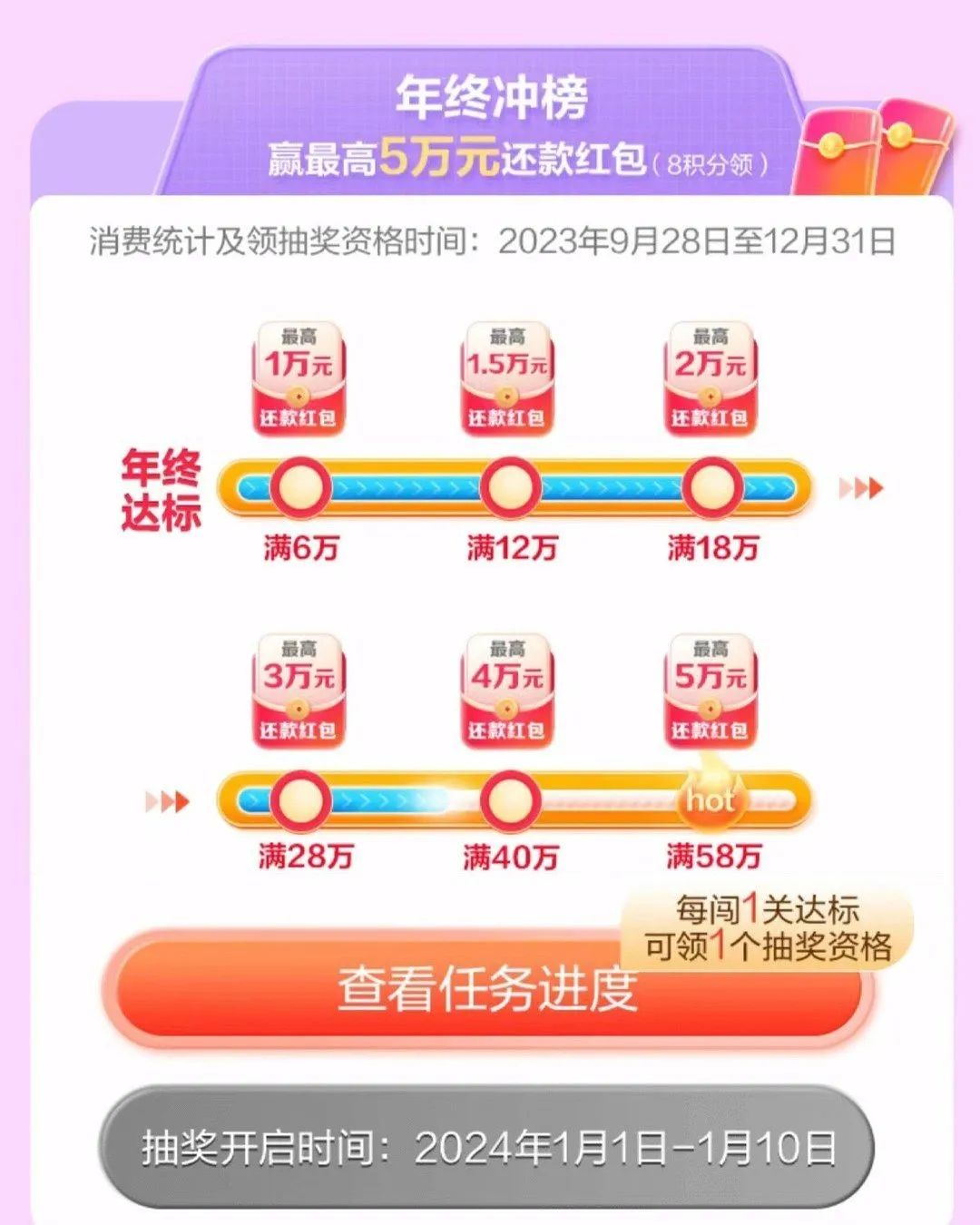 近期多个信用卡消费返现活动汇总