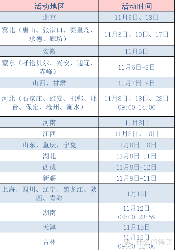 国网充电日活动攻略