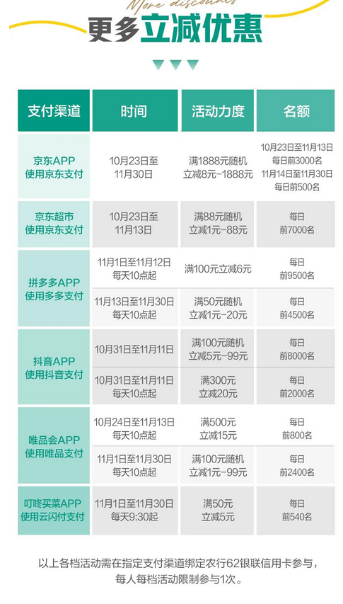 农业银行 11月网购优惠合集