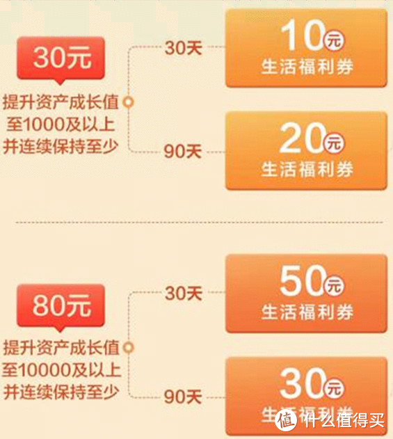 广发新上资产达标奖励活动！重视！简单撸310元！