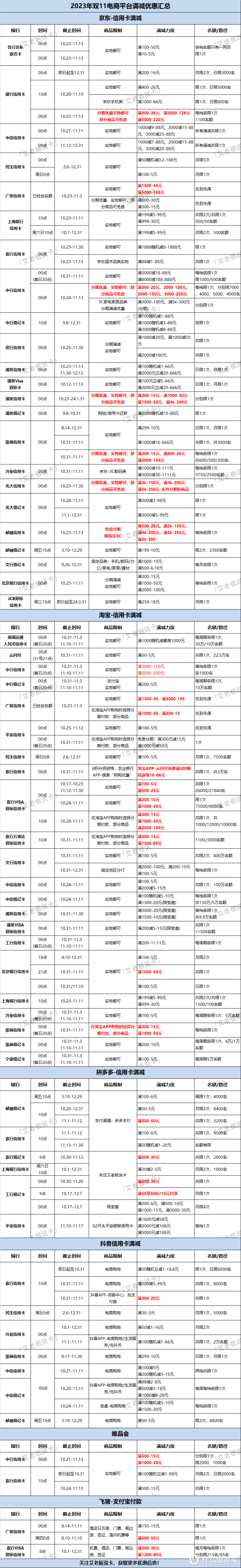 双十一电商平台立减优惠&银行返现活动汇总！