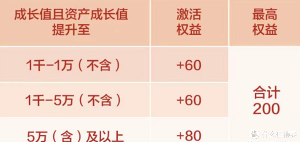 广发新上资产达标奖励活动！重视！简单撸310元！