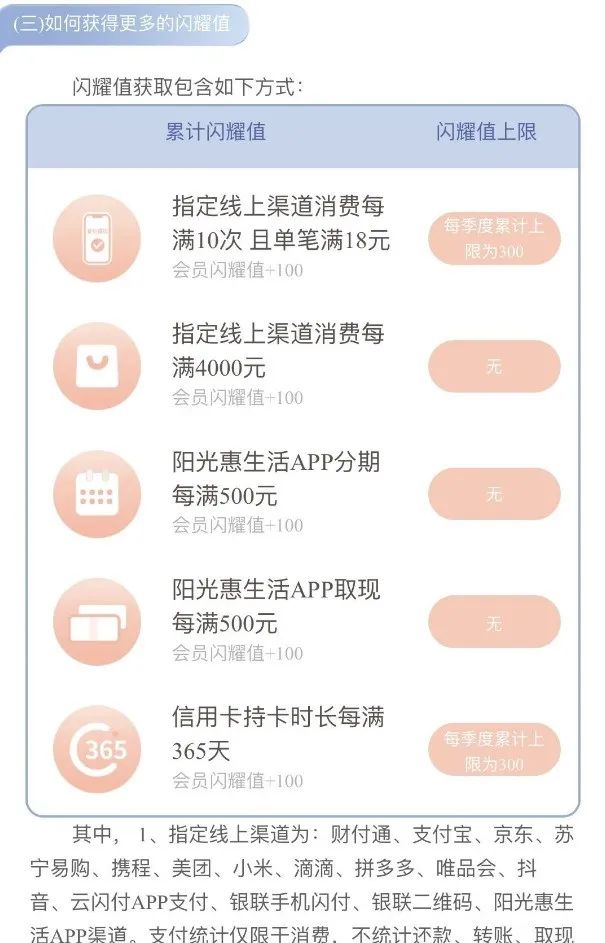 光大会员权益每月18日领取单月最高领150