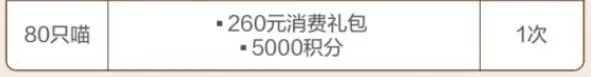 招行“10元风暴”上线，玩法攻略