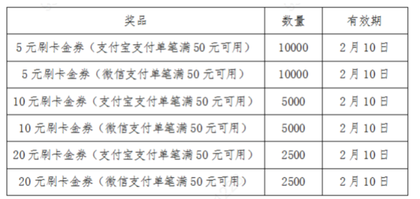 农业银行 1月消费节，抢6-666元刷卡金