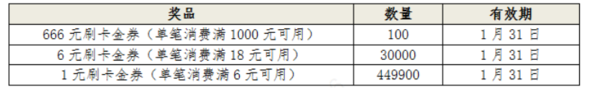 农业银行 1月消费节，抢6-666元刷卡金