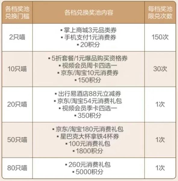 招行“10元风暴”上线，玩法攻略