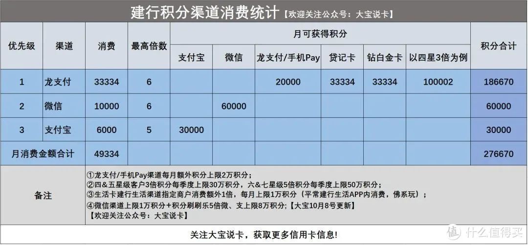 完整版建行积分玩法攻略