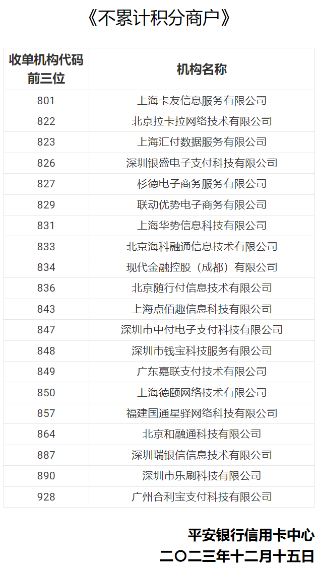 提醒：平安积分规则调整！