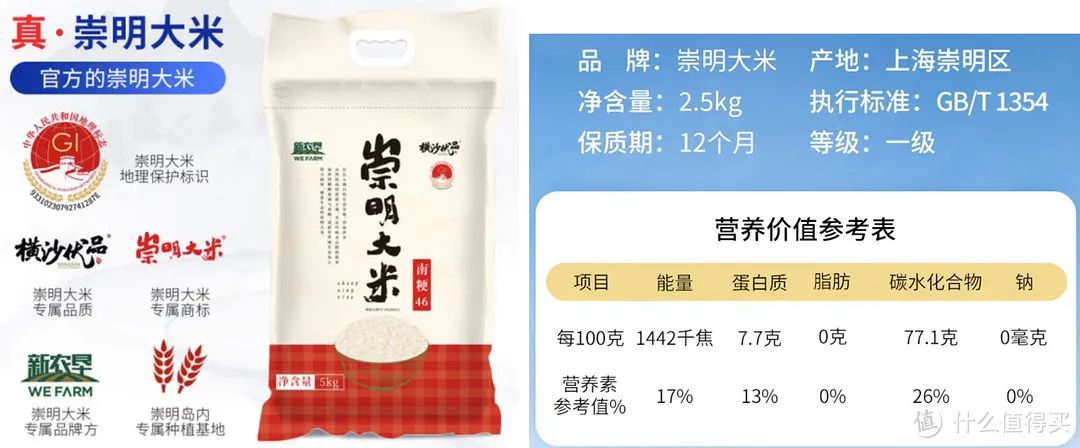 籼米、粳米是啥？珍珠米、香米、五常大米有何区别？关于大米的那些事！