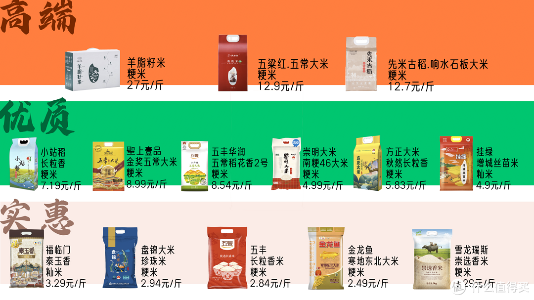 籼米、粳米是啥？珍珠米、香米、五常大米有何区别？关于大米的那些事！