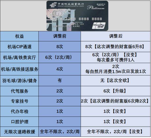 24年六大行申卡推荐汇总！速度收藏！