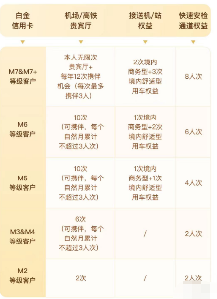 轻松拿下工行大白金，不要别错过这波福利！