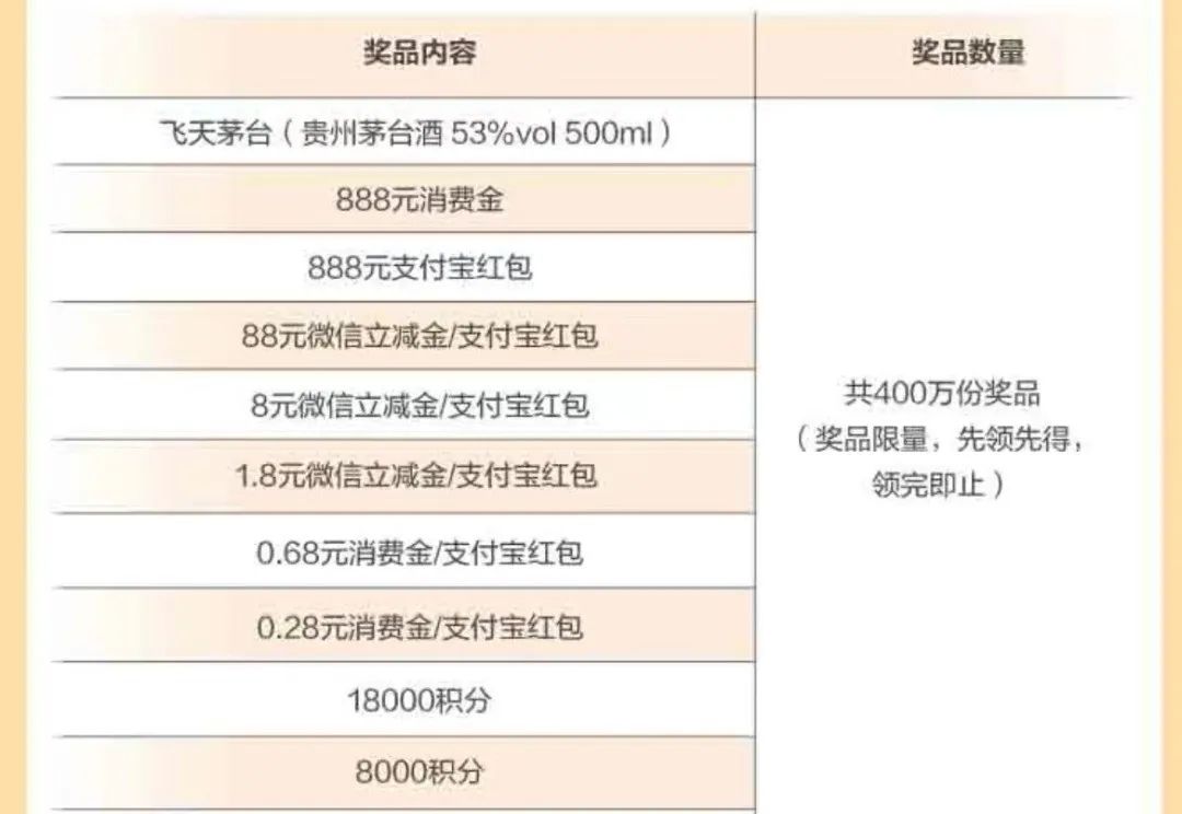 广发超级发发发活动结束，记得抽取终极大奖