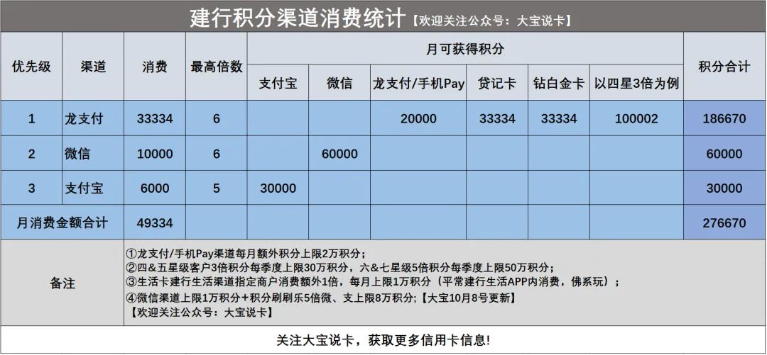 24年六大行申卡推荐汇总！速度收藏！