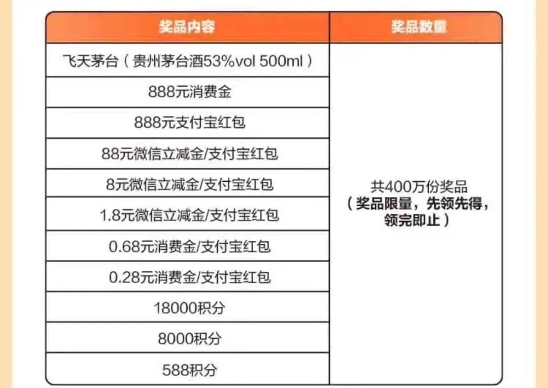 广发新版超级刷刷刷上线，最高撸几百元