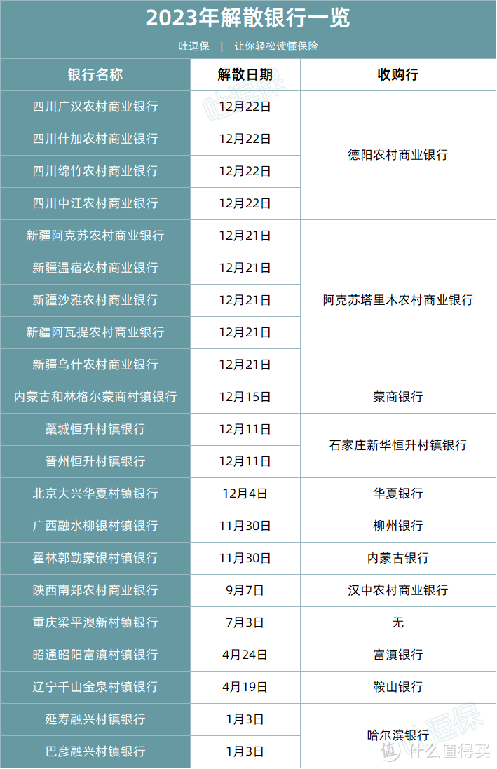 2023年全国解散银行一览