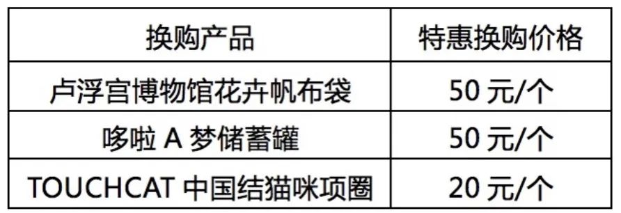 24年六大行申卡推荐汇总！速度收藏！