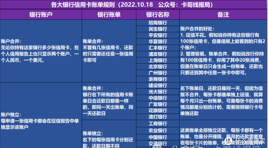 浙商全家桶简单攻略，月撸300+
