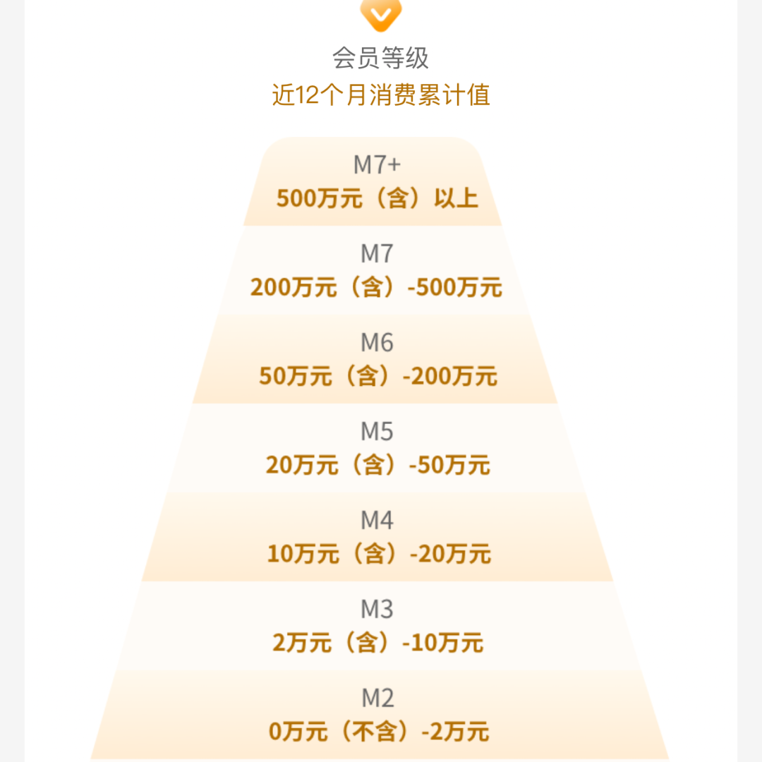 轻松拿下工行大白金，不要别错过这波福利！