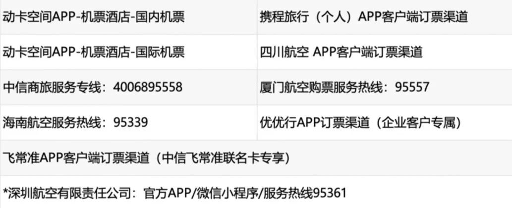 中信好卡千元大毛！指定渠道消费返现15%