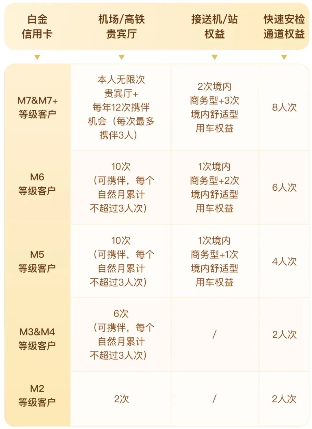2024年最值得办的非刚性年费白金卡汇总！