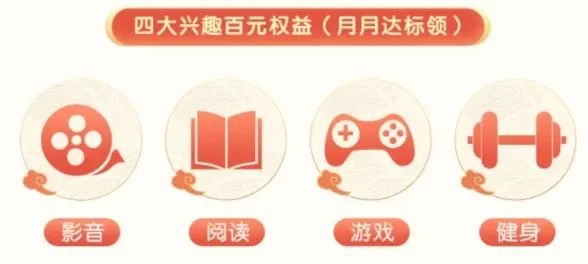 广发2024年有鱼潮龙卡上线，权益升级，消费返现