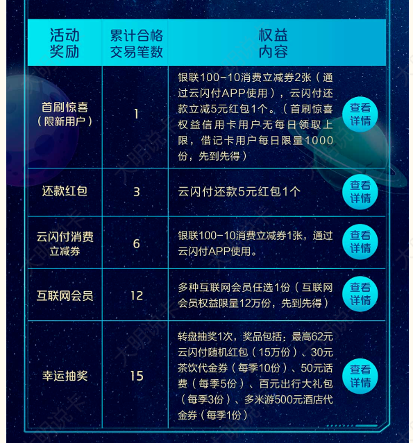 民生银行信用卡白嫖5年京东PLUS会员
