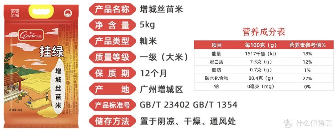 籼米、粳米是啥？珍珠米、香米、五常大米有何区别？关于大米的那些事！