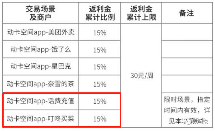免年费：中信银行i白金万事达信用卡，年返现最高1560元